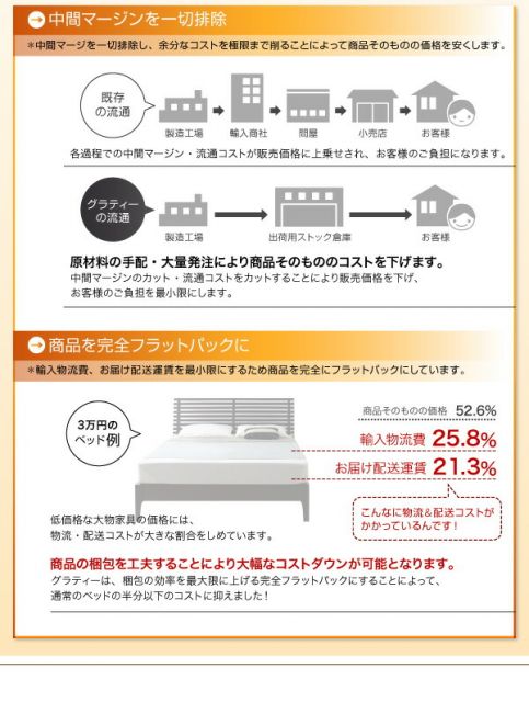 ずっと使える・将来分割出来る・シンプルデザイン大型フロアベッド プレミアムボンネルコイルマットレス付き シングル