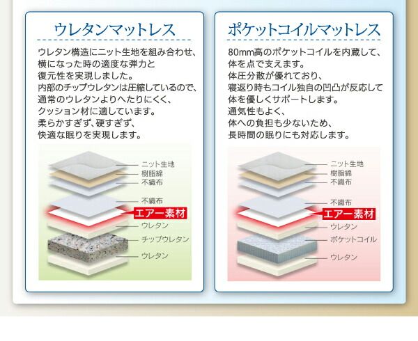 お客様組立 シンプル電動ベッド ポケットコイルマットレス付き 2モーター シングル