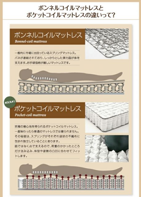 フラップ棚・照明・コンセント付多機能チェストベッド 天然ラテックス入り国産ポケットコイルマットレス付き ダブル