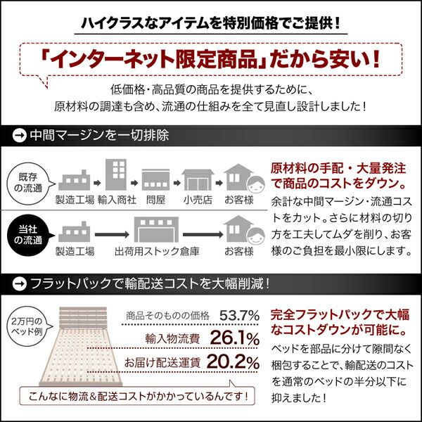 衣装ケースも入る大容量デザイン収納ベッド 薄型スタンダードボンネルコイルマットレス付き 引出し2杯 セミダブル
