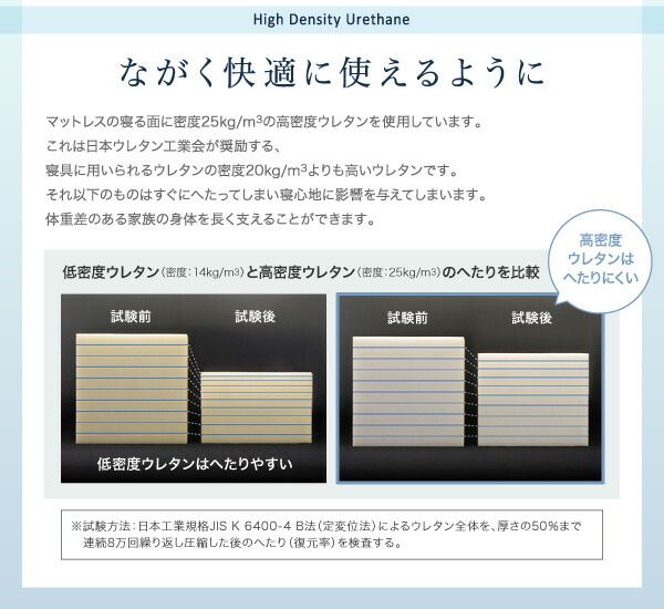 スーパSALE10倍&4時間限定10%OFF MITAS寝具SELECT マットレス 折りたたみ 折り畳み 収納 来客用 ゲスト ポケットコイル 快眠 敷布団 薄型 軽量 高通気 セミダブル レギュラー丈
