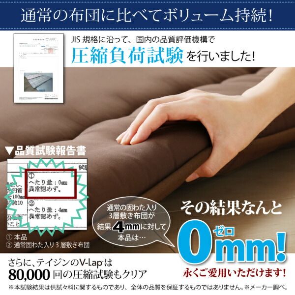 スーパSALE10倍&4時間限定10%OFF MITAS寝具SELECT 敷き布団 マットレス テイジン V-Lap使用 日本製 体圧分散で腰にやさしい 朝の目覚めを考えた超軽量・高弾力敷布団 セミダブル
