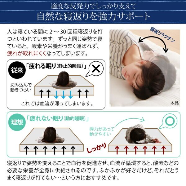スーパSALE10倍&4時間限定10%OFF MITAS寝具SELECT 敷き布団 マットレス テイジン V-Lap使用 日本製 体圧分散で腰にやさしい 朝の目覚めを考えた超軽量・高弾力敷布団 セミダブル