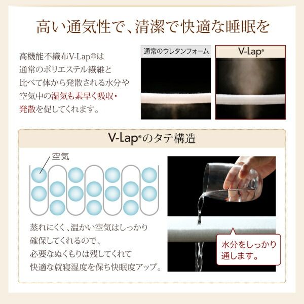 スーパSALE10倍&4時間限定10%OFF MITAS寝具SELECT 敷き布団 マットレス テイジン V-Lap使用 日本製 朝の目覚めを考えた 腰にやさしい 高弾力四層敷き布団 セミダブル