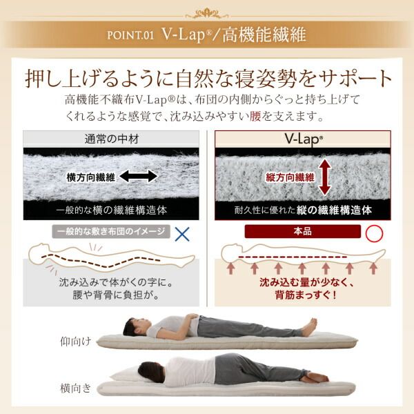 スーパSALE10倍&4時間限定10%OFF MITAS寝具SELECT 敷き布団 マットレス テイジン V-Lap使用 日本製 朝の目覚めを考えた 腰にやさしい 高弾力四層敷き布団 セミダブル