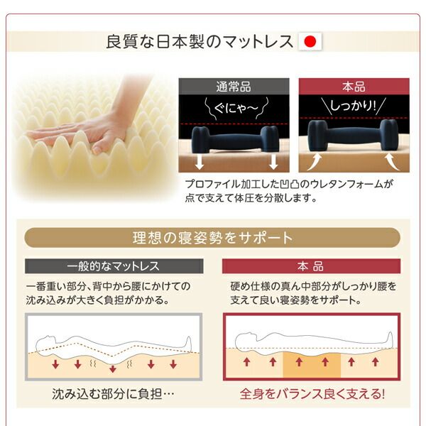 スーパSALE10倍&4時間限定10%OFF MITAS寝具SELECT 敷き布団 マットレス 豊富な6サイズ展開 3つの厚さが選べる 洗える敷パッド付き ファミリーマットレス敷布団 ワイドK200 厚さ6cm