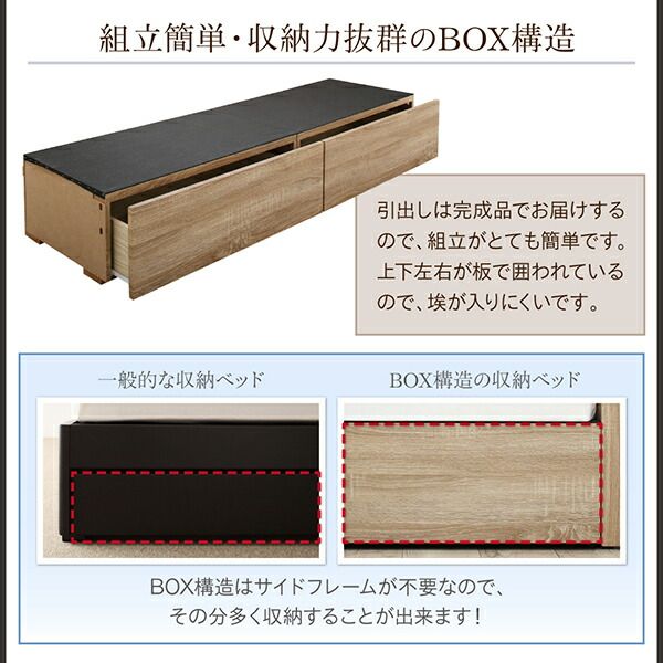 スーパSALE10倍&4時間限定10%OFF ベッド 収納付きベッド マットレス付き 連結 セミシングルベッド 5人 4人 3人 キッズ ベビー 子供 ファミリー 収納家具 収納 収納付き スタンダードボンネルコイルマットレス付 Aタイプ セミシングル