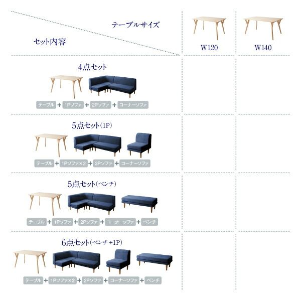 スーパSALE10倍&4時間限定10%OFF ダイニングセット(テーブル&ソファ) 座り心地にこだわったポケットコイルリビングダイニング 4人 5点セット(テーブル+2Pソファ1脚+1Pソファ2脚+コーナーソファ1脚) W140