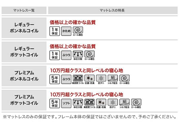 マラソン10倍中 棚 コンセント付き フロア ロー ベッド セカンド プレミアムポケットコイルマットレス付き セミダブル