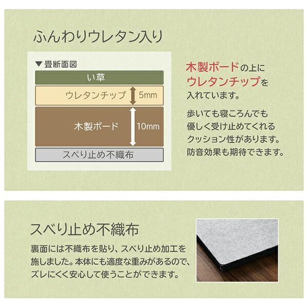 届いたその日に和空間がつくれる ボード入り頑丈ユニット畳 2枚セット