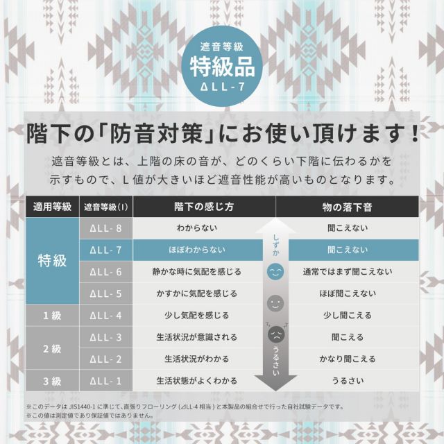 スーパSALE10倍&4時間限定10%OFF アウトドアマット キャンプ マット レジャーマット 折りたたみ コンパクト収納 水拭きOK 撥水 両面 リバーシブル 118×176cm