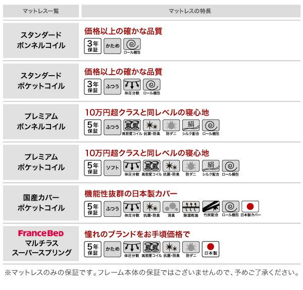 スーパSALE10倍&4時間限定10%OFF モダンライト・棚・コンセント付きデザインフロアローベッド ベッドフレームのみ ダブル 組立設置付