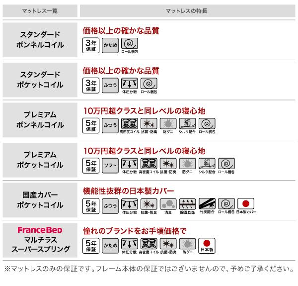 スーパSALE10倍&4時間限定10%OFF モダンライト・棚・コンセント付きデザインフロアローベッド プレミアムポケットコイルマットレス付き クイーン(Q×1) 組立設置付