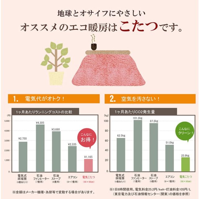 スーパSALE10倍&4時間限定10%OFF こたつカバー 正方形 カバー ギャッベ柄 ノルディック 約215×215cm