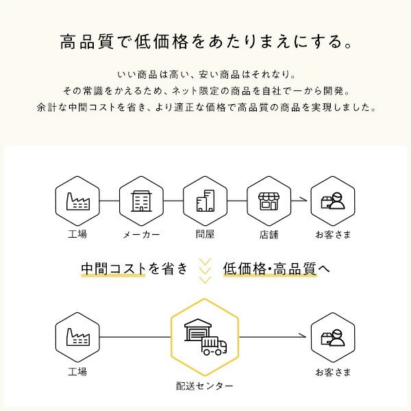 宮棚付き ローベッド フロアベッド セミシングルサイズ (ボンネルコイルマットレス付き) スノコ構造 LEDライト付き 2口コンセント付き 木目調 頑丈 スタイリッシュ ホワイト
