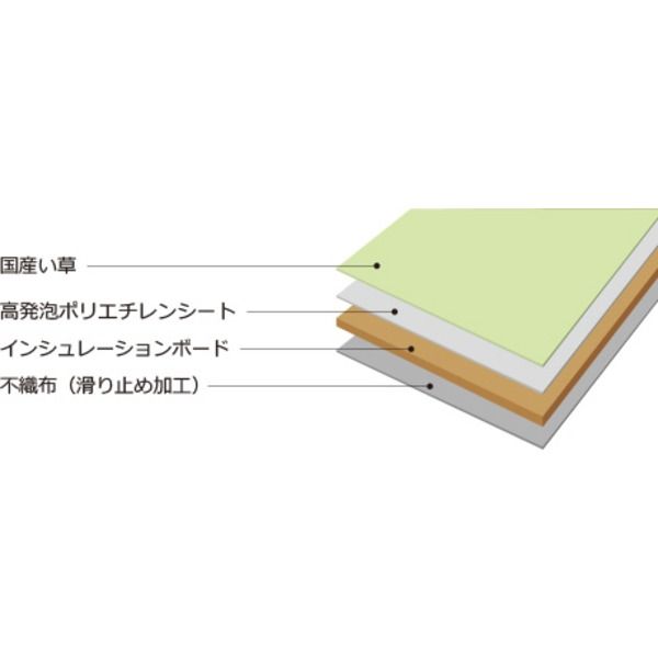 スーパSALE10倍&4時間限定10%OFF 国産い草使用 足快適プチたたみ ワルツ(犬/ブラウン)