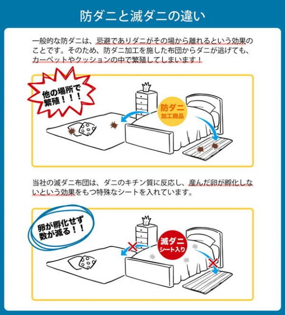 寝具 清潔 快適 敷き布団 ダニ増殖抑制 日本製 無地 シンプル セミダブルロング 約120×210cm代引NG