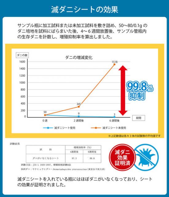 寝具 清潔 快適 敷き布団 ダニ増殖抑制 日本製 無地 シンプル シングル ベッド用 約95×195cm代引NG