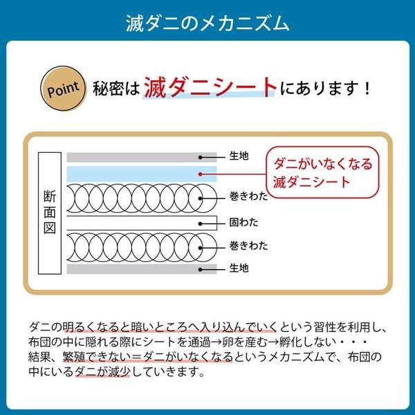 寝具 清潔 快適 敷き布団 ダニ増殖抑制 日本製 無地 シンプル シングル ベッド用 約95×195cm代引NG