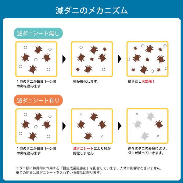 寝具 清潔 快適 敷き布団 ダニ増殖抑制 日本製 無地 シンプル シングル ベッド用 約95×195cm代引NG
