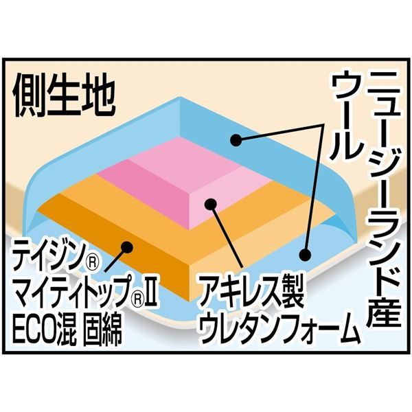 ボリューム羊毛4層式敷布団 ピンク セミダブル 防ダニ・防臭・抗菌加工代引NG