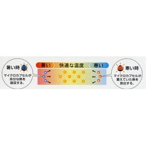 スーパSALE10倍&4時間限定10%OFF 快適な温度帯に働きかける温度調整素材アウトラスト使用 涼感敷パッドシーツ セミダブル ブルー 綿100% 日本製