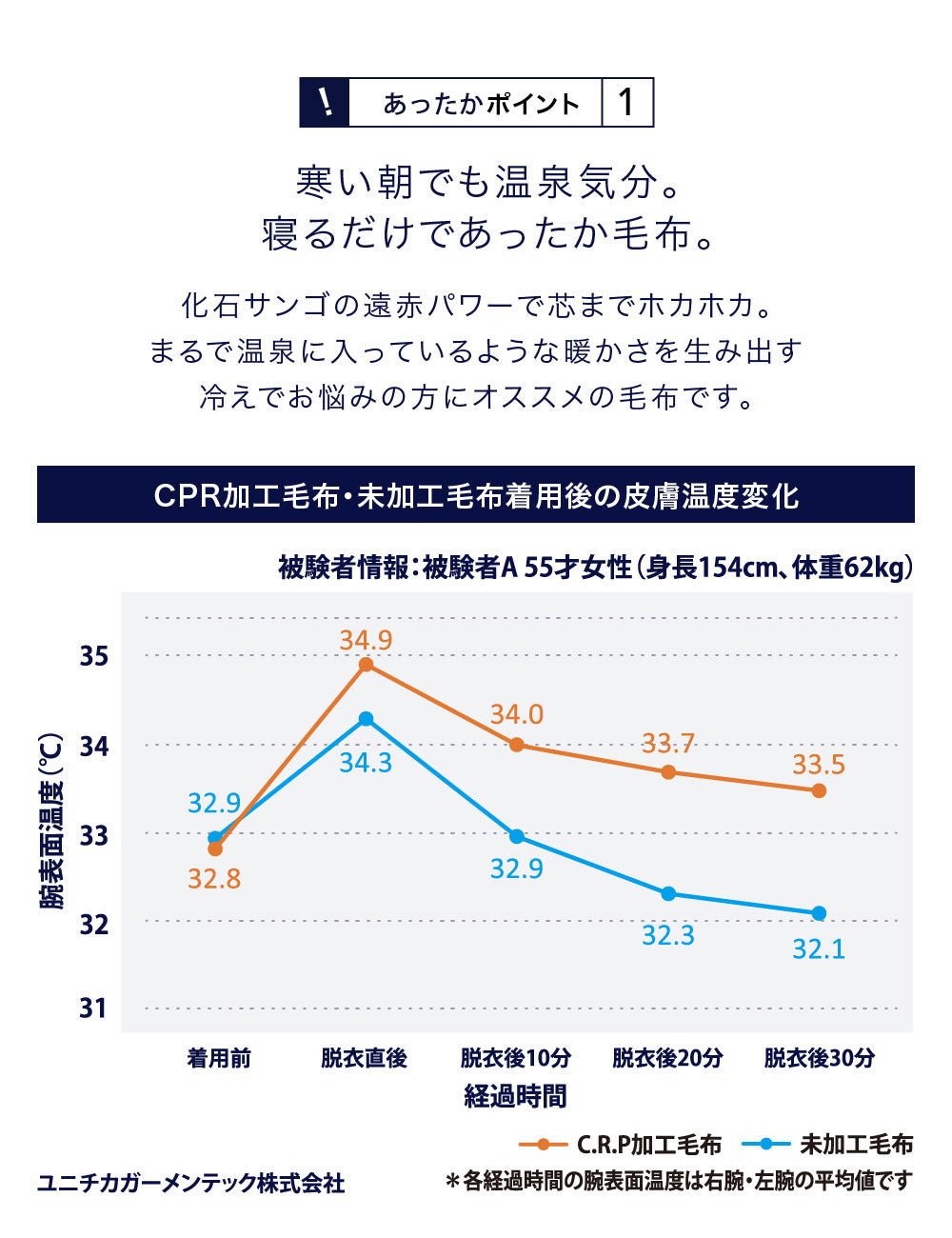 日本製 えり付き芯から温まる温泉毛布(温泉毛布加工/温浴毛布 CRP加工)シングル 140x200cm
