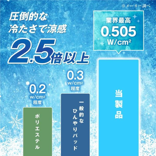 MITAS Q-MAX 0.505 接触冷感&裏面メッシュ ひんやり敷パッド ダブルサイズ 140x200cm 洗える抗菌防臭わた使用 熱帯夜対策