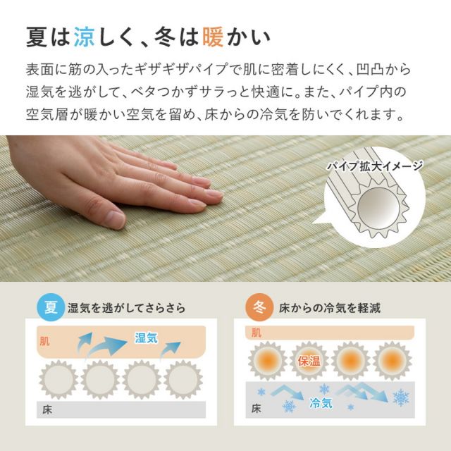 スーパSALE10倍＆4時間限定10％OFF 洗える い草風 カーペット 涼風 りょうふう 江戸間 2帖 2畳 PP ラグ ござ ビニール風 上敷き 畳の保護 畳替え 国産 いぐさ　たたみ