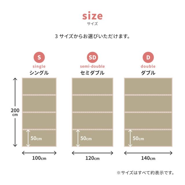 スーパSALE10倍＆4時間限定10％OFF 4つ折り 畳マットレス 貴船 SD セミダブル 約120×200×1.1cm 折りたたみ 折り畳み い草マットレス 置き畳 布団の下 いぐさ　たたみ