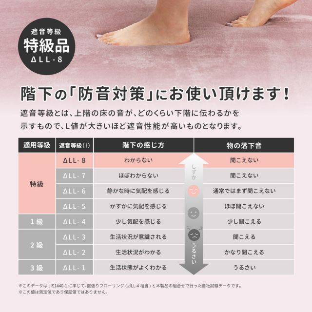 スーパSALE10倍＆4時間限定10％OFF はっ水加工付き 低反発ラグ メレンゲタッチ 約185×185cm 手洗いOK 撥水 ふっくら フランネル 滑り止め付き ホットカーペットカバー いぐさ　たたみ