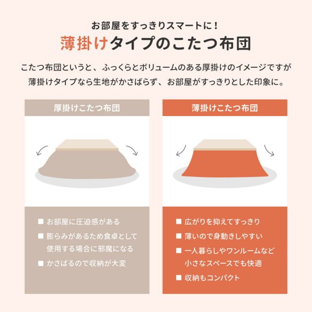 スーパSALE10倍＆4時間限定10％OFF 洗濯機で洗える こたつ布団 メレンゲタッチ 約190×240cm 長方形 薄掛け布団 無地 フランネル いぐさ　たたみ