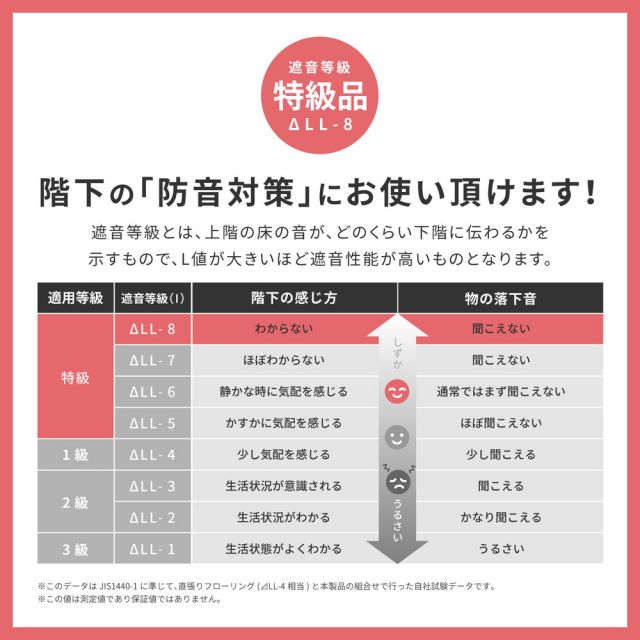 スーパSALE10倍＆4時間限定10％OFF インド綿ラグ テラ 約63×170cm ふっくら 厚手 防音 ボンディング マット いぐさ　たたみ