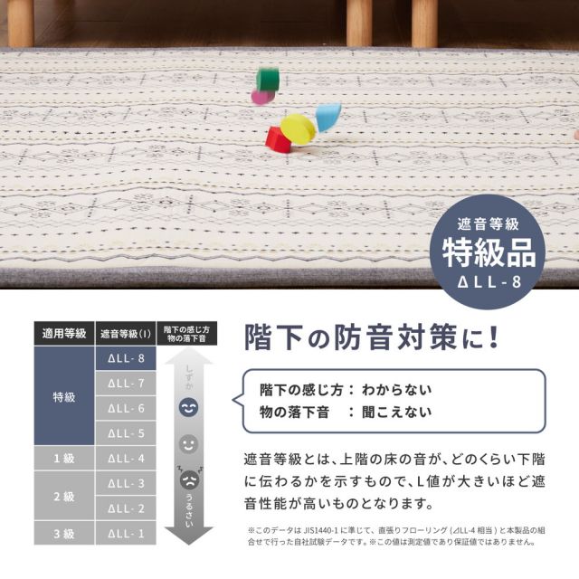 スーパSALE10倍＆4時間限定10％OFF インド綿ラグ ジラル 約185×185cm ふっくら 厚手 ボンディング いぐさ　たたみ