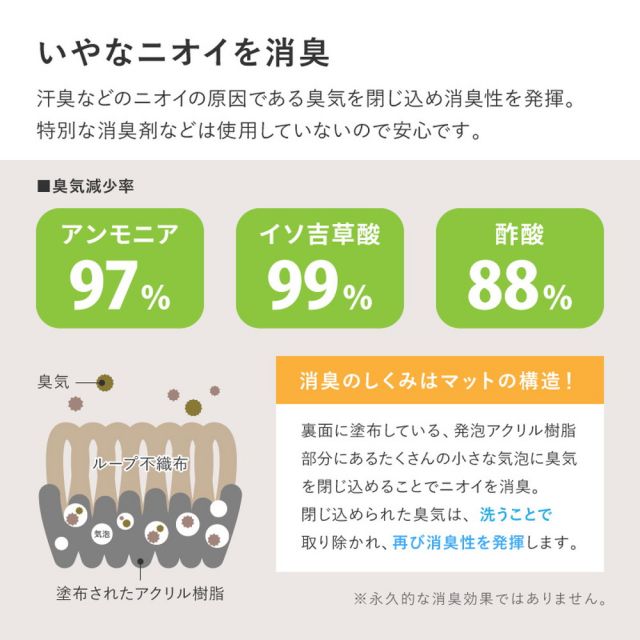 スーパSALE10倍＆4時間限定10％OFF 吸着 廊下敷きマット 約90×800cm フリーカット カットできる 廊下カーペット 廊下用マット 薄手 洗える 幅90cm ロングマット 床暖房対応 いぐさ　たたみ