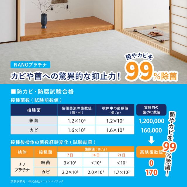 スーパSALE10倍＆4時間限定10％OFF お医者さんがすすめる AskDoctors アスクドクターズ 抗菌プラチナ加工カーペット 江戸間 1帖 1畳 抗菌 防臭 防カビ 抗ウイルス 消臭 タフトカーペット 敷き詰めカーペット 無地 ラグマット オールシーズン 年中 いぐさ　たたみ