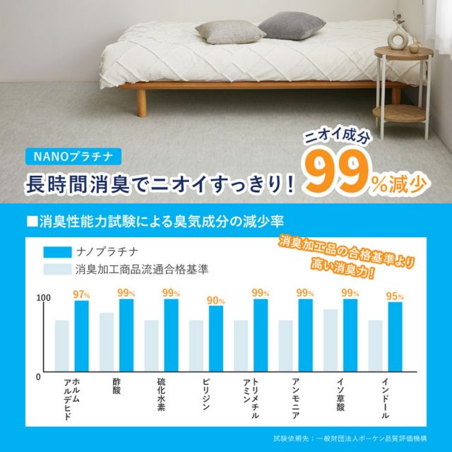 スーパSALE10倍＆4時間限定10％OFF お医者さんがすすめる AskDoctors アスクドクターズ 抗菌プラチナ加工カーペット 江戸間 3帖 3畳 抗菌 防臭 防カビ 抗ウイルス 消臭 タフトカーペット 敷き詰めカーペット 無地 ラグマット オールシーズン 年中 いぐさ　たたみ