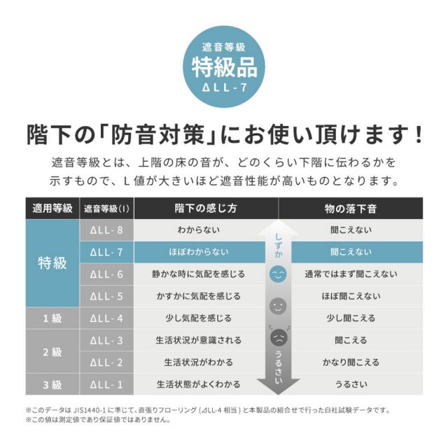 スーパSALE10倍＆4時間限定10％OFF 折りたたみ クッションプレイマット エクスシリーズ エクスロード エクスモロッコ 約118×176cm コンパクト収納 水拭きOK リバーシブル いぐさ　たたみ