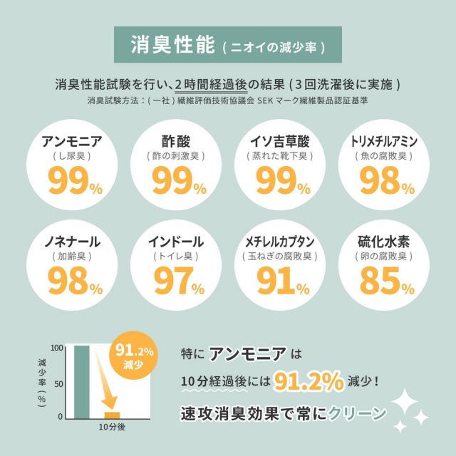 スーパSALE10倍＆4時間限定10％OFF 敷き詰めカーペット リクリア 江戸間6帖 6畳 消臭 抗菌 防臭 ペット 日本製 いぐさ　たたみ