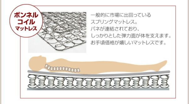 スーパSALE10倍＆4時間限定10％OFF 照明・棚付き収納ベッド ボンネルコイルマットレス付き セミダブル