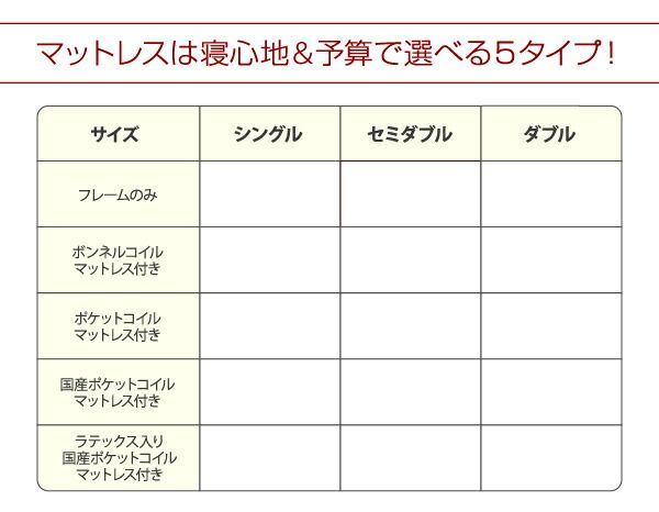 スーパSALE10倍＆4時間限定10％OFF 照明・棚付き収納ベッド ベッドフレームのみ シングル