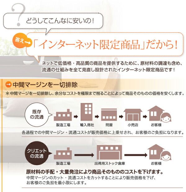 スーパSALE10倍＆4時間限定10％OFF 棚・コンセント付きフロアベッド スタンダードボンネルコイルマットレス付き セミダブル