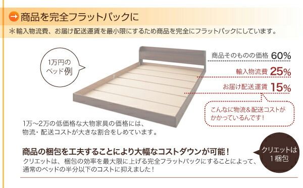 スーパSALE10倍＆4時間限定10％OFF 棚・コンセント付きフロアベッド スタンダードポケットコイルマットレス付き シングル