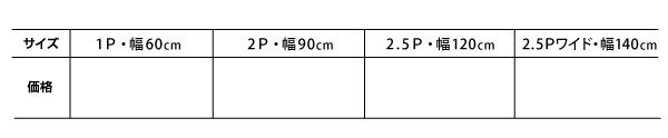 スーパSALE10倍＆4時間限定10％OFF ソファベッド ソファーベッド ソファ ソファー コンパクト ダブル 折りたたみ 2人掛け ２人掛け おしゃれ リクライニング ローソファ フロアソファ カウチソファ sofa 3つ折り 三つ折り 布地 完成品 幅140cm