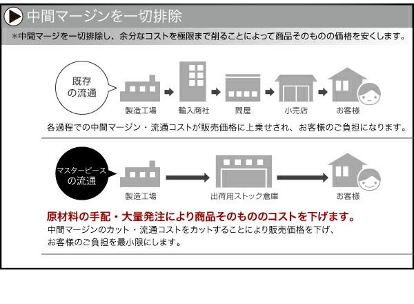 スーパSALE10倍＆4時間限定10％OFF モダンデザインローベッド マルチラススーパースプリングマットレス付き ナローステージ クイーン(SS×2） フレーム幅180