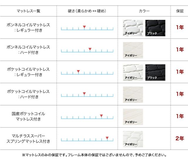 スーパSALE10倍＆4時間限定10％OFF 二段の棚・コンセント付きフロアベッド マルチラススーパースプリングマットレス付き ダブル