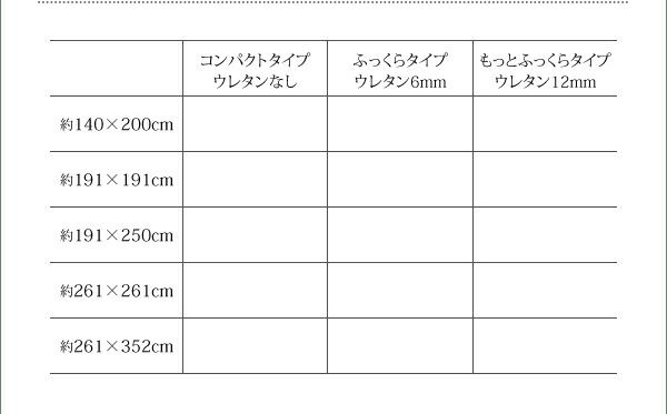 スーパSALE10倍＆4時間限定10％OFF 自然素材ラグ 厚みが選べる3タイプ 純国産ブロック柄い草ラグ ウレタンなし 261×261cm
