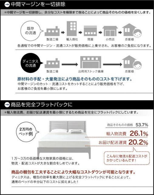 スーパSALE10倍＆4時間限定10％OFF 照明&隠し収納付き!モダンデザインフロアベッド スタンダードボンネルコイルマットレス付き セミダブル