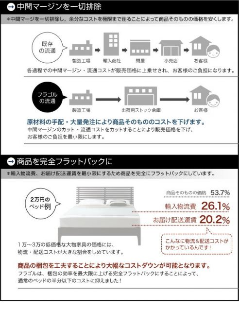 スーパSALE10倍＆4時間限定10％OFF 照明&隠し収納付き/モダンデザインフロアベッド マルチラススーパースプリングマットレス付き シングル