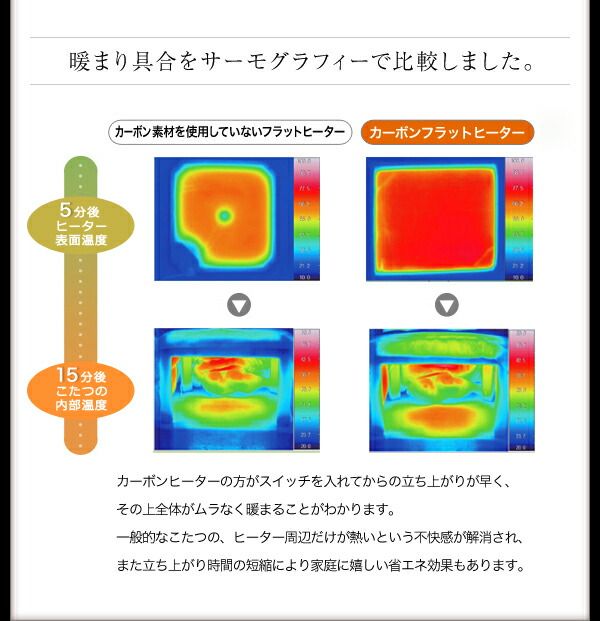 スーパSALE10倍＆4時間限定10％OFF こたつテーブル モダンデザインフラットヒーターこたつテーブル 正方形(80×80cm)